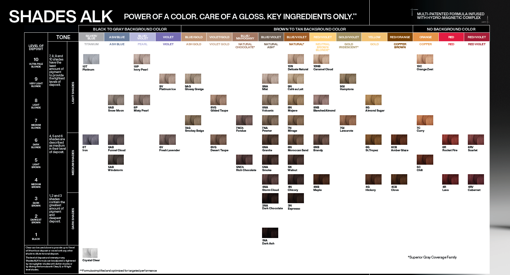 shade chart screenshot