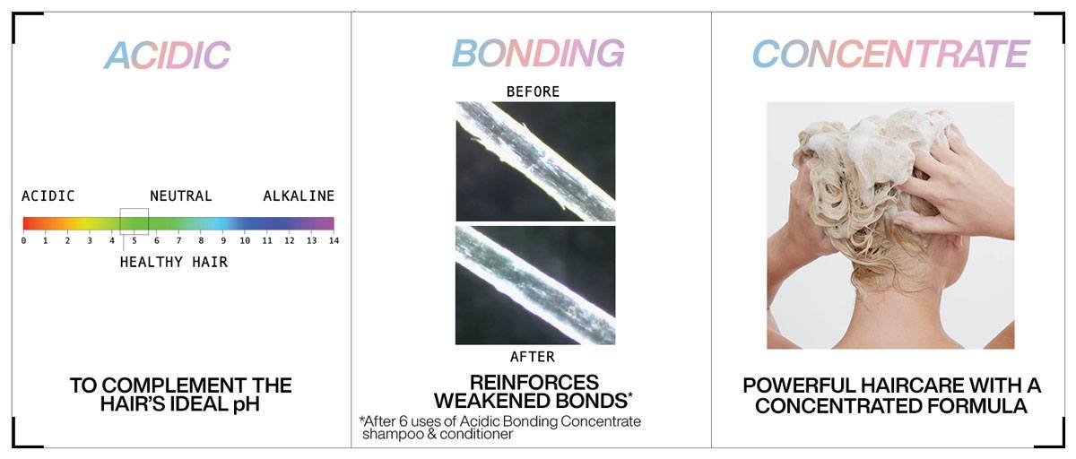 Redken 2020 Acidic Bonding Concentrate Amazon Banner Desktop
