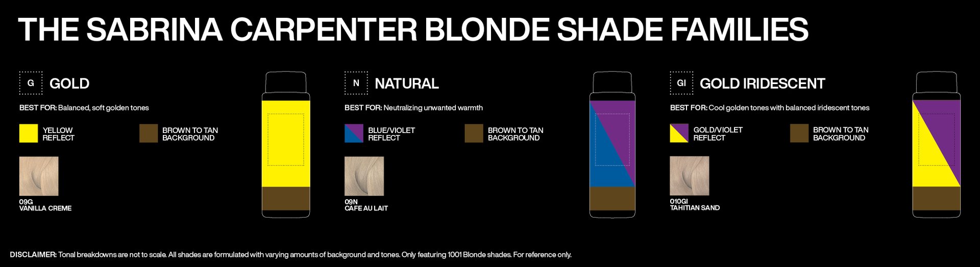 Redken 2024 SEQ Sabrina Carpenter SC PBC Pages3